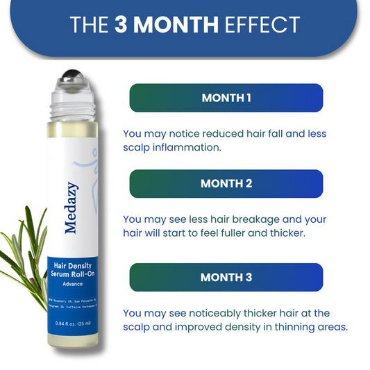 Medazy™ Hair Density Roll-On Serum